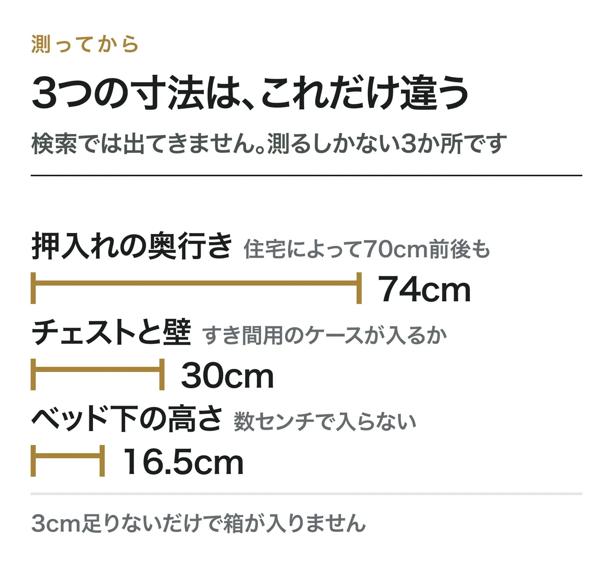 3つの寸法は、これだけ違う。押入れの奥行きは74cm。チェストと壁は30cm。ベッド下の高さは16.5cm