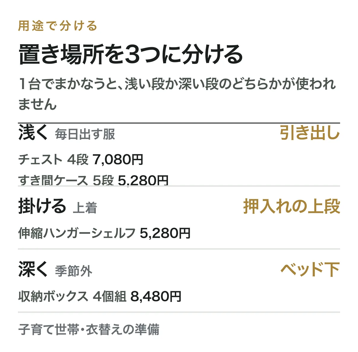 置き場所を3つに分ける。浅くは引き出し。掛けるは押入れの上段。深くはベッド下