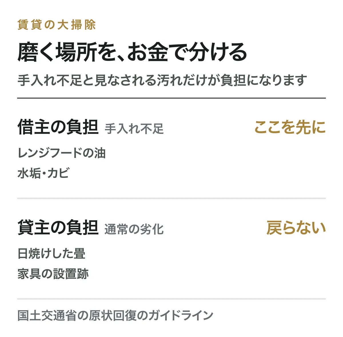 磨く場所を、お金で分ける。借主の負担はここを先に。貸主の負担は戻らない