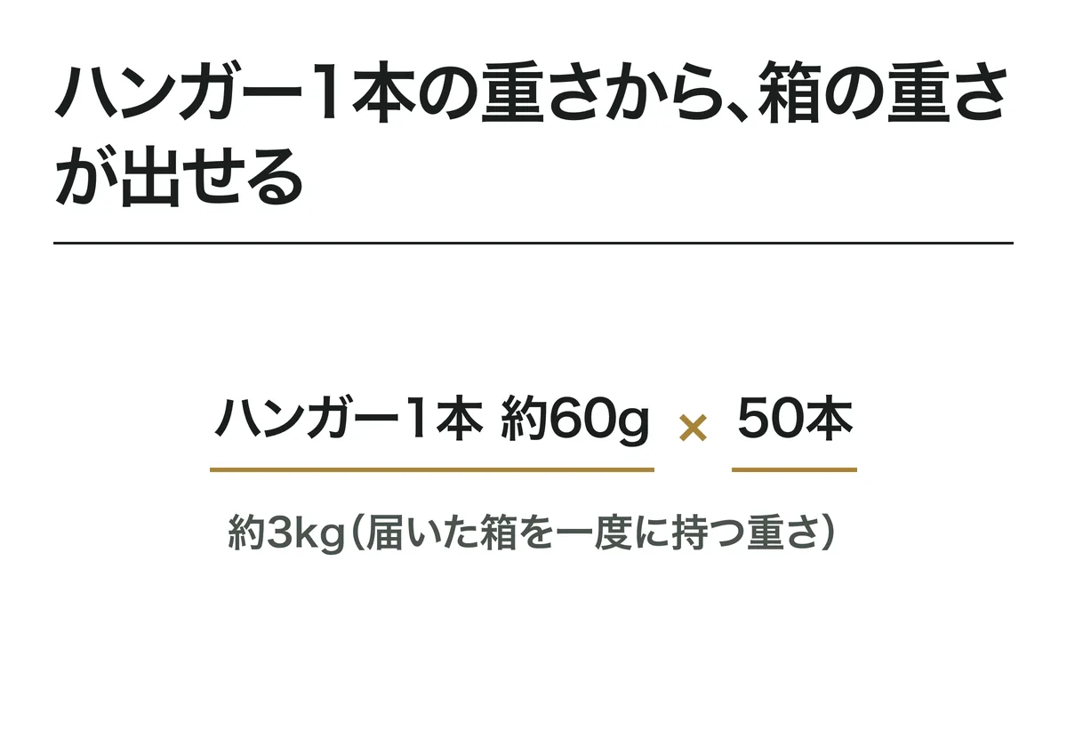 ハンガー1本の重さから、箱の重さが出せる。ハンガー1本 約60g × 50本。約3kg（届いた箱を一度に持つ重さ）